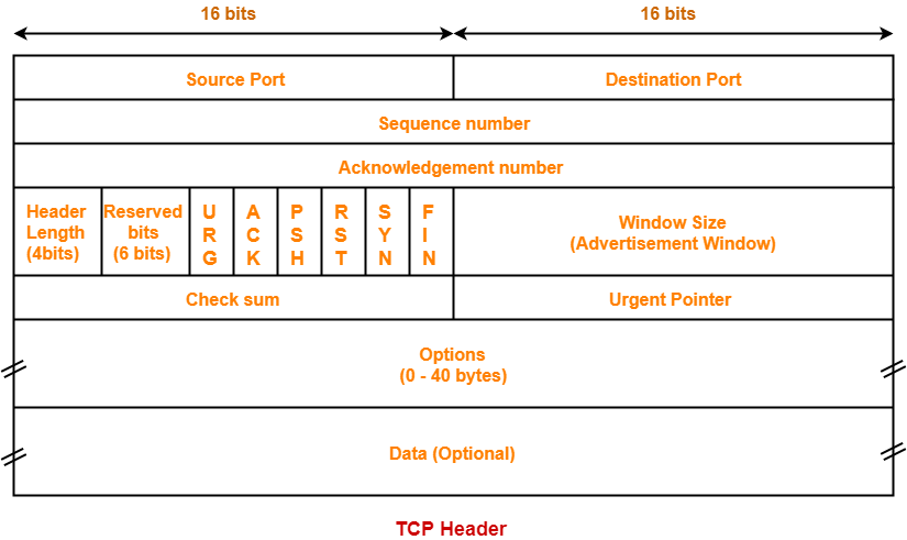 TCP-Header-Format